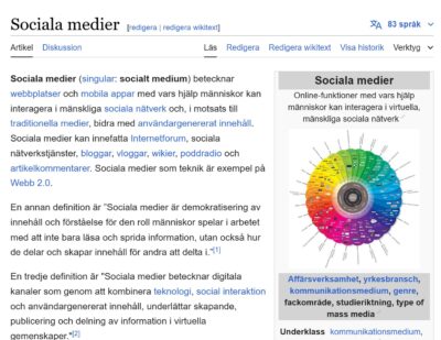 Wickipeias beskrivning av vad sociala medier är